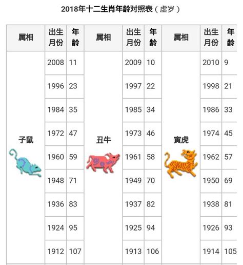 生肖 對照表|生肖年齡對照表 十二生肖所屬年份對照表